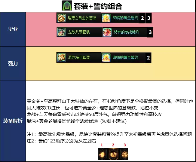 DNF18周年庆版本剑宗毕业装备推荐
