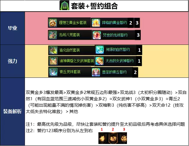 DNF18周年庆版本剑帝毕业装备推荐