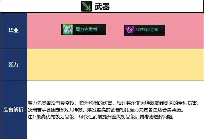 DNF18周年庆版本男柔道毕业装备推荐
