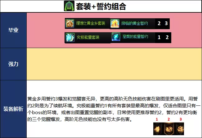 DNF18周年庆版本男柔道毕业装备推荐