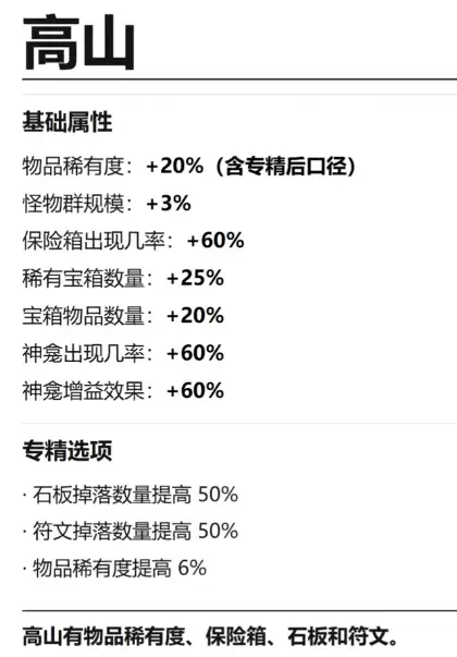 流放之路2 0.5赛季祭坛高收益攻略
