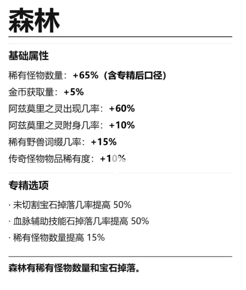 流放之路2 0.5赛季祭坛高收益攻略
