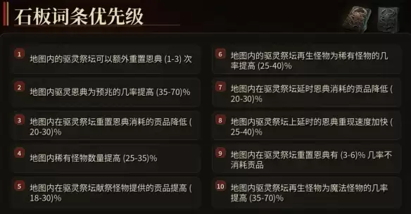 流放之路2 0.5赛季祭坛高收益攻略