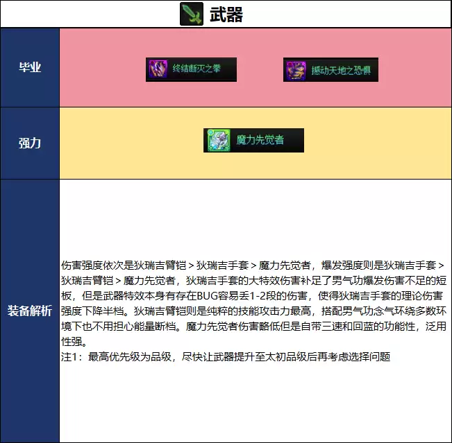 DNF18周年庆版本男气功毕业装备推荐