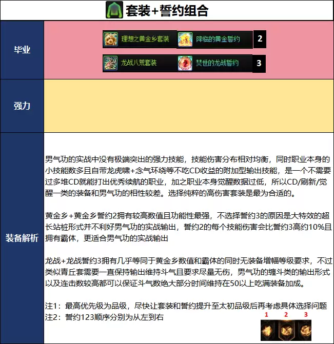 DNF18周年庆版本男气功毕业装备推荐