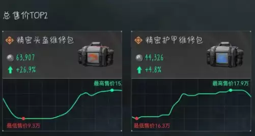 三角洲行动6月16日今日密码是什么？今日特勤处制造、军需处兑换子弹一览【制药】