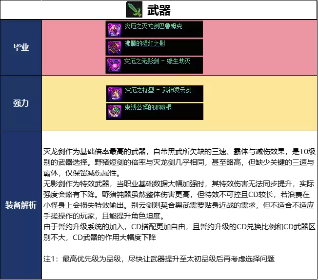 DNF18周年庆版本黑暗武士毕业装备推荐
