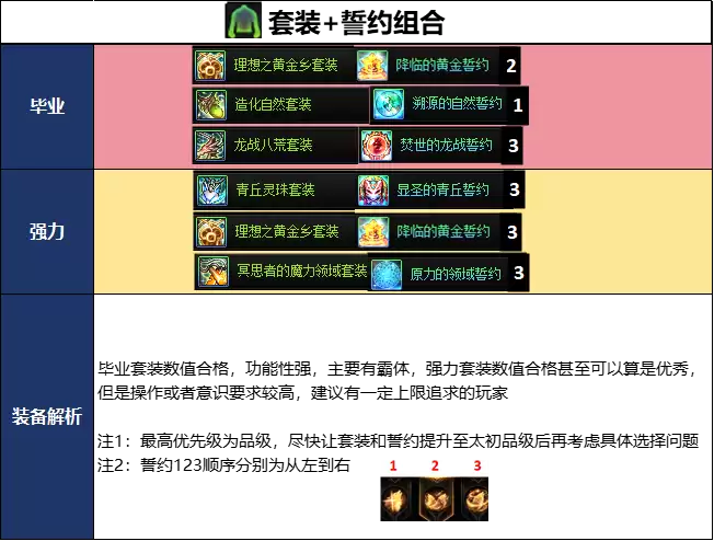 DNF18周年庆版本黑暗武士毕业装备推荐