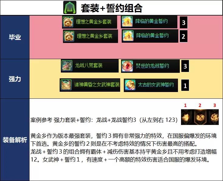 DNF18周年庆版本特工毕业装备推荐
