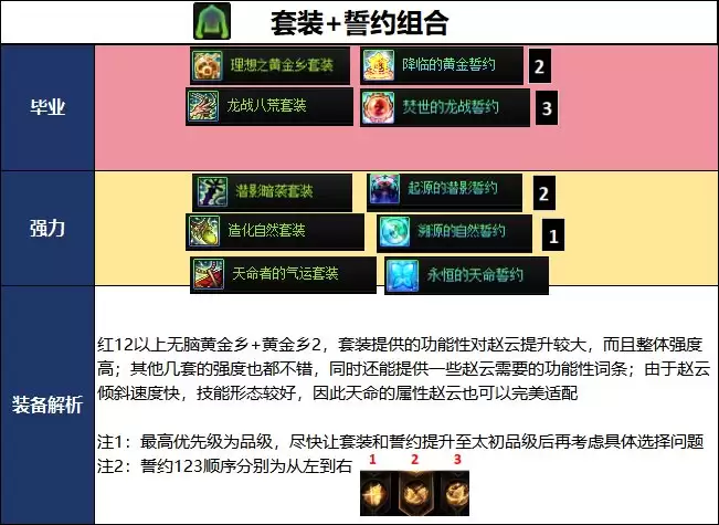 DNF18周年庆版本决战者毕业装备推荐