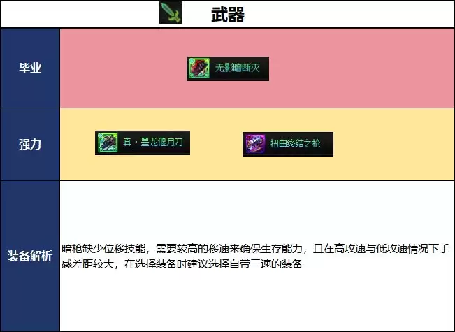 DNF18周年庆版本暗枪毕业装备推荐