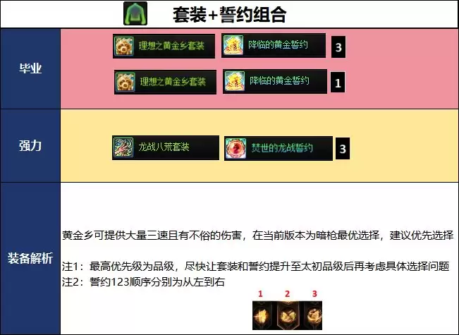 DNF18周年庆版本暗枪毕业装备推荐
