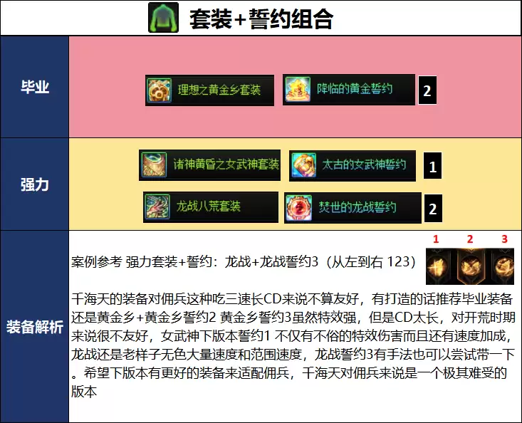 DNF18周年庆版本佣兵毕业装备推荐