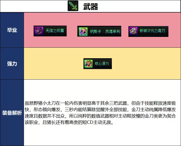 DNF18周年庆版本专家毕业装备推荐