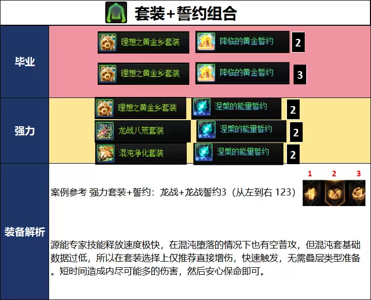 DNF18周年庆版本专家毕业装备推荐