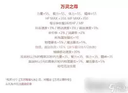 DNF五一套至尊称号属性介绍