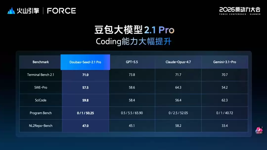 豆包2.1 – 字节跳动推出的智能体与代码工程大模型
