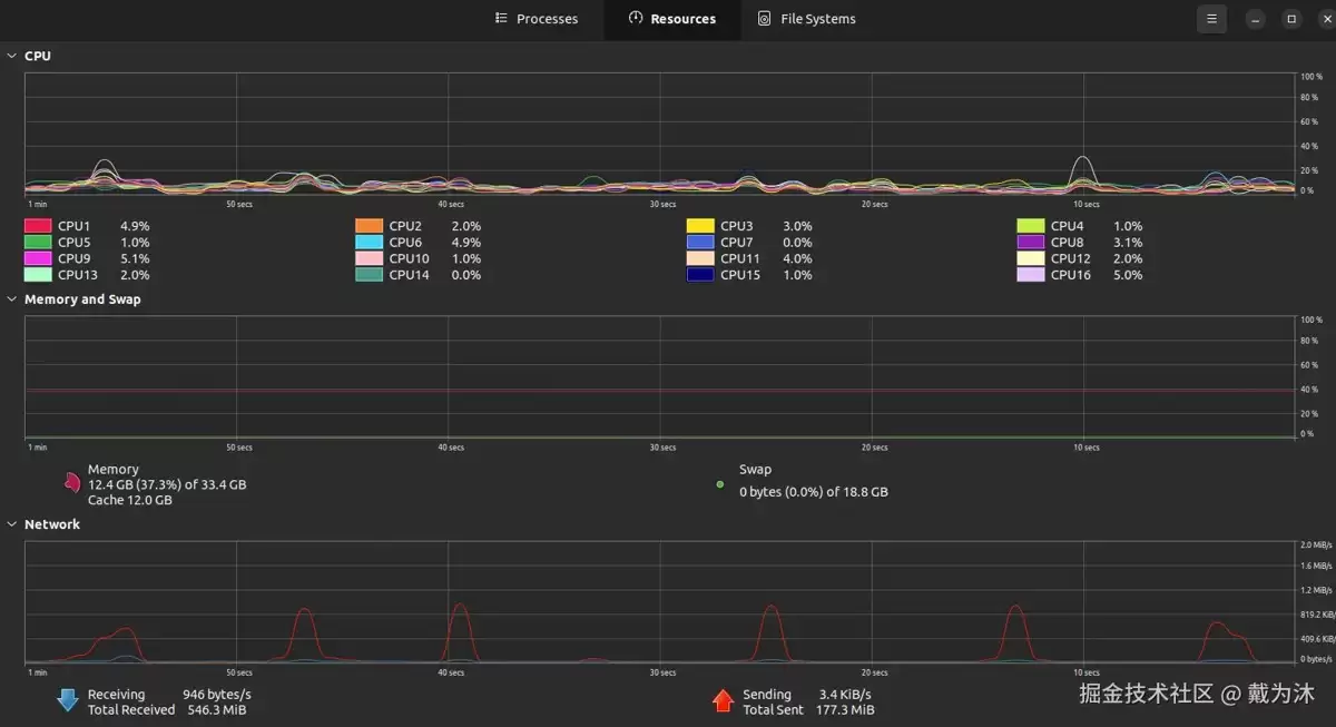 Linux内存扩容从问题、原理、配置到踩坑修复的完整过程