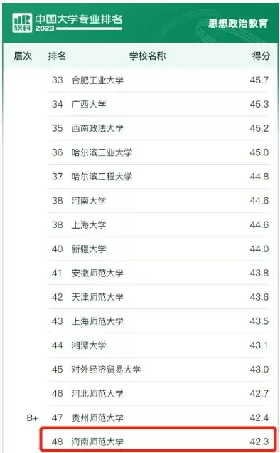 2026软科排名是什么