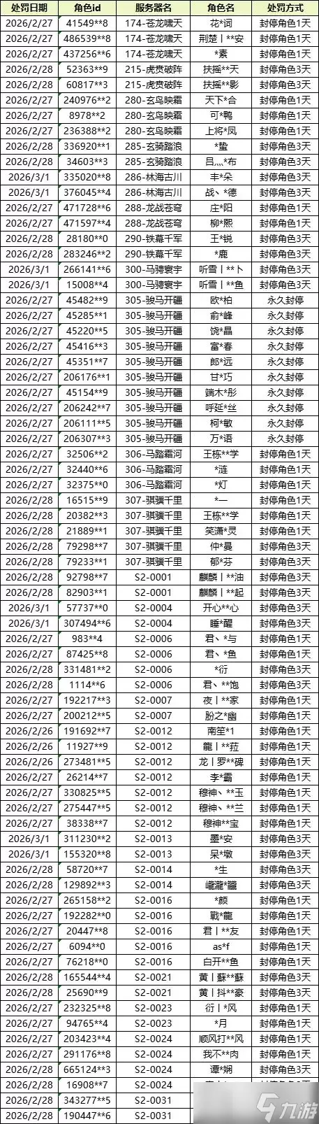 《九牧之野》同步器行为及异常生态打击和违规账号处理