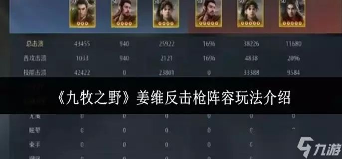 九牧之野姜维反击枪阵容怎么玩-姜维反击枪阵容玩法介绍