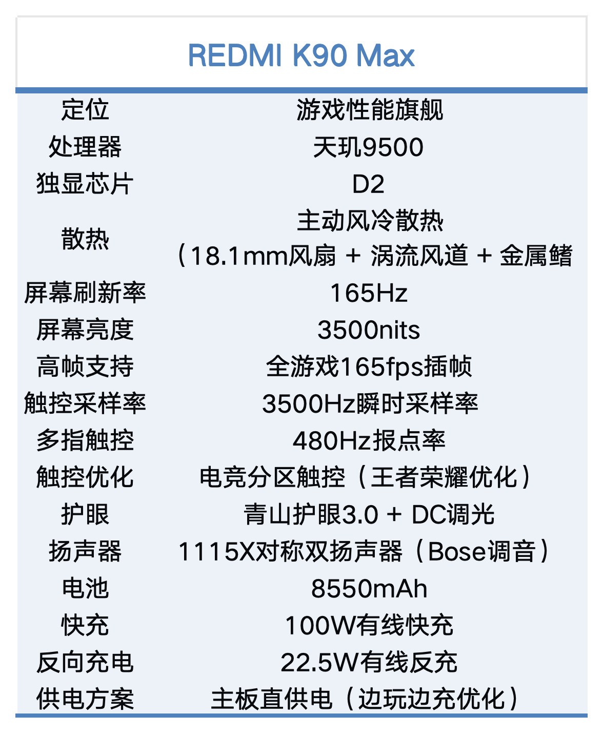 REDMI K90 Max配置汇总：不止风扇，这次要做大满贯