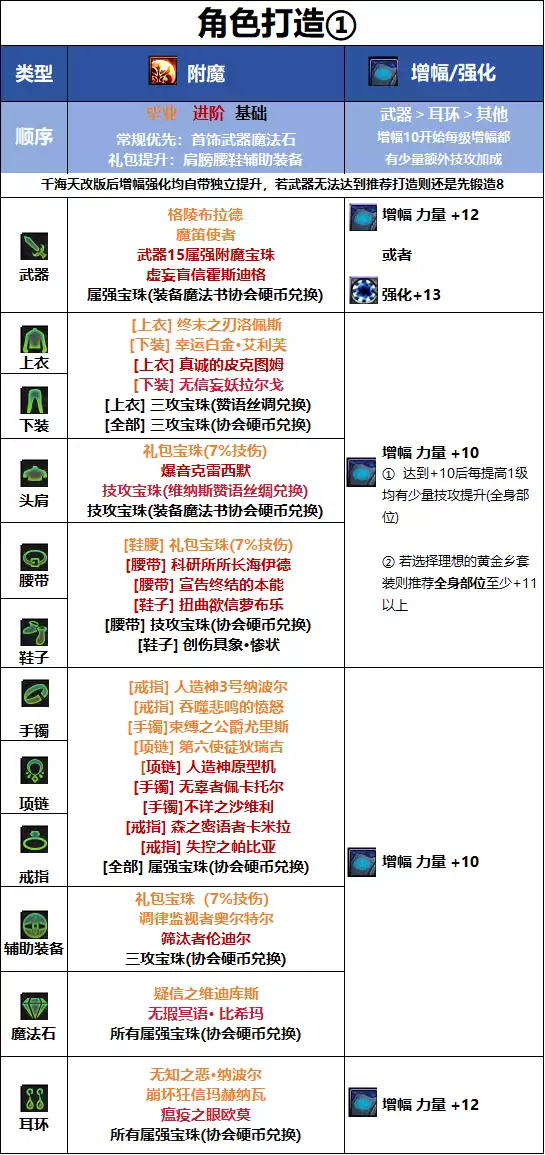 DNF18周年庆版本狂战毕业附魔推荐