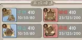 我要当老祖火系限定全方位攻略