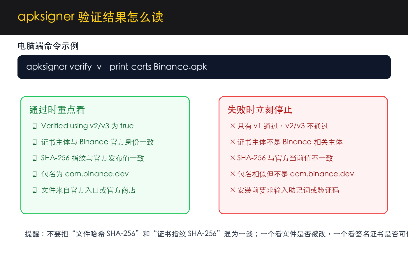 apksigner 验证结果重点字段清单图