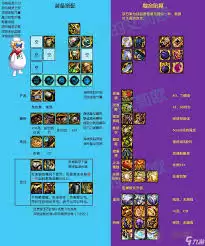 DNF17周年庆血法毕业装备怎么搭配