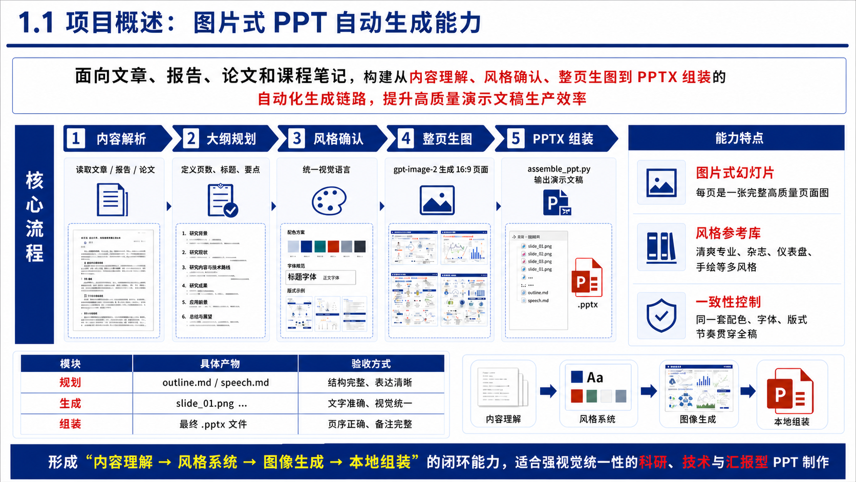 codex-ppt-skill 官方项目概述与图片式 PPT 自动生成能力示例