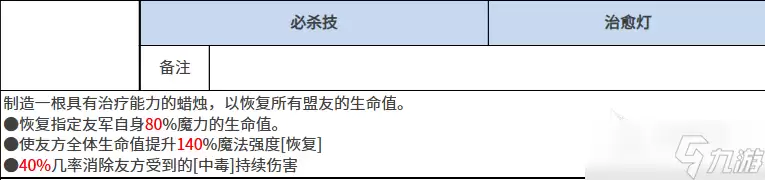 黑色四叶草魔法帝之道特莱吉亚怎么样 黑色四叶草手游特莱吉亚介绍