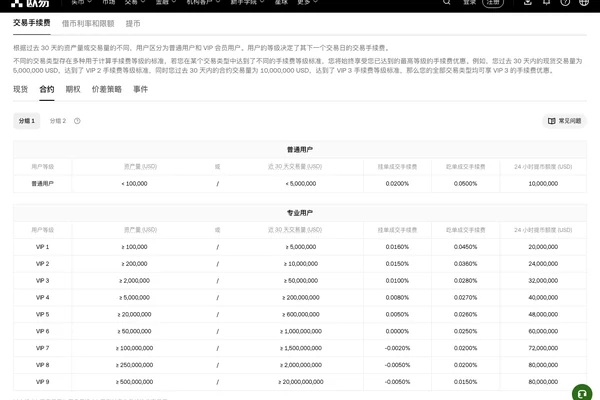 OKX 合约手续费页面普通用户和 VIP 费率表