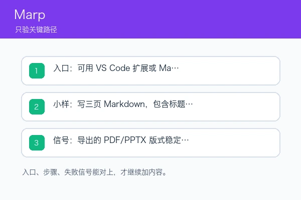 Marp 入口、依赖和首次成功信号示意