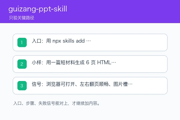 guizang-ppt-skill 入口、依赖和首次成功信号示意