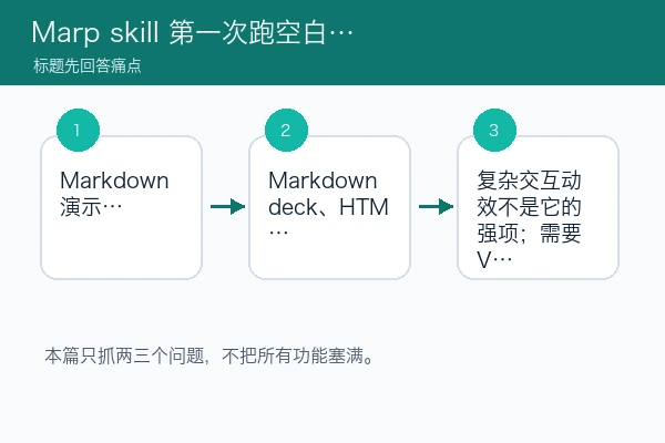 Marp 围绕三个核心痛点的判断路径