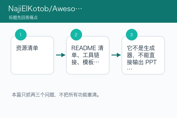 NajiElKotob/Awesome-PowerPoint 围绕三个核心痛点的判断路径