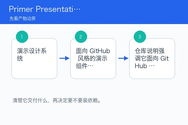 Primer Presentations 产物边界、适用场景和限制关系图