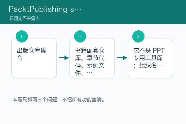 PacktPublishing 围绕三个核心痛点的判断路径