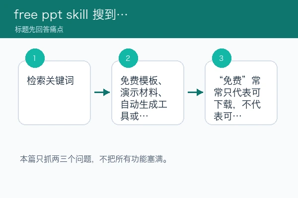 free ppt 围绕三个核心痛点的判断路径