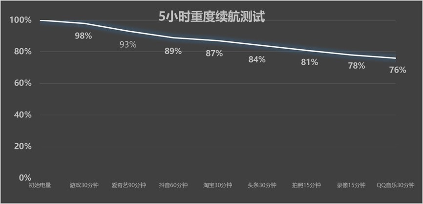 OPPO A6s Pro上手体验：流畅+抗造我全都要