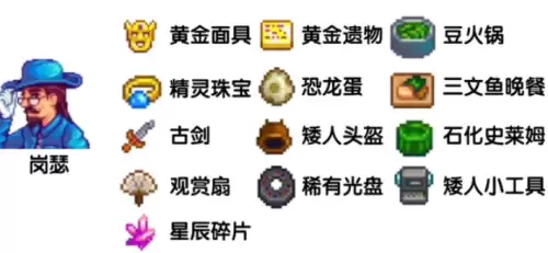 星露谷物语sve人物喜好图 sve人物喜好物品大全
