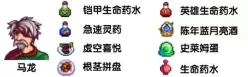 星露谷物语sve人物喜好图 sve人物喜好物品大全