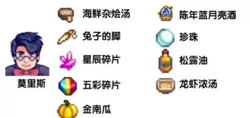星露谷物语sve人物喜好图 sve人物喜好物品大全