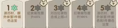 我要当老祖金系长老夜游仙图鉴
