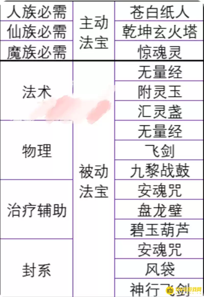 《梦幻西游》门派法宝激活条件