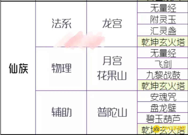 《梦幻西游》门派法宝激活条件