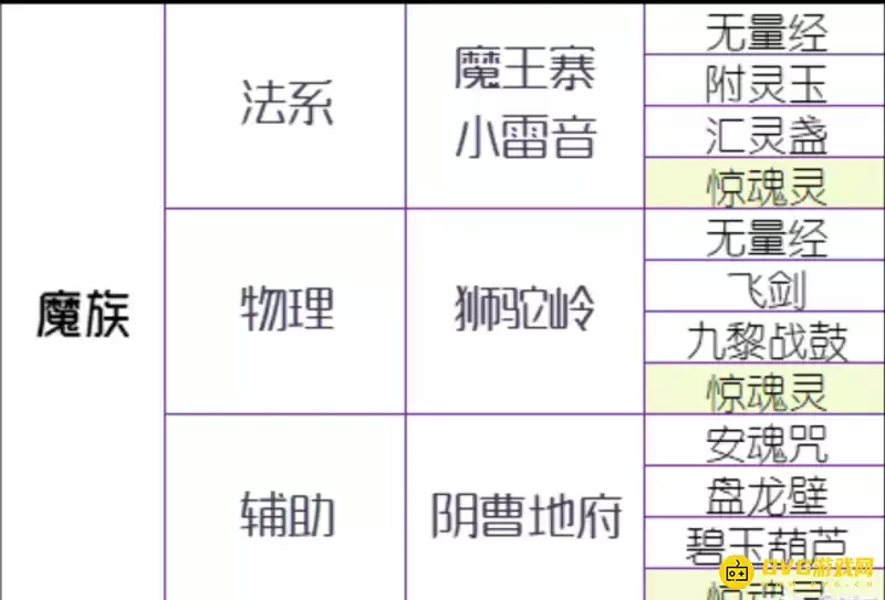 《梦幻西游》门派法宝激活条件