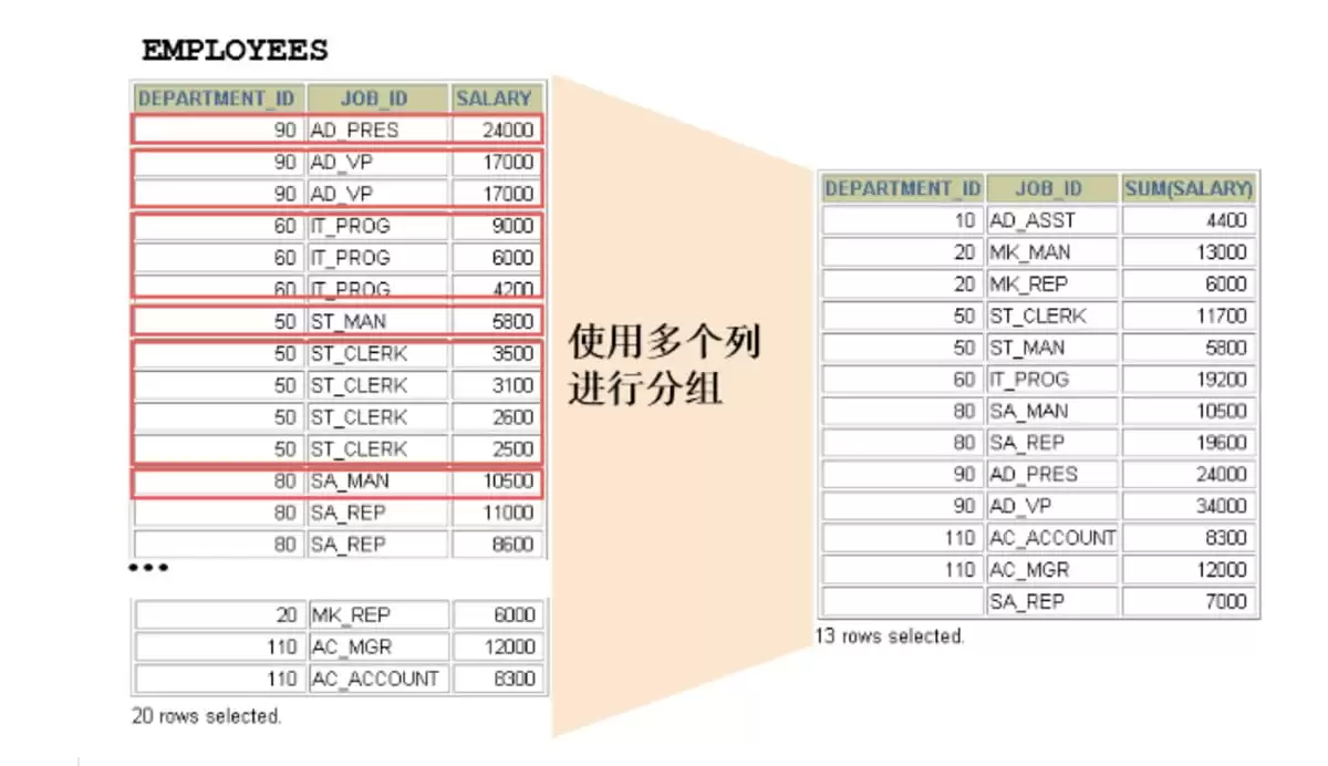 MySQL聚合函数及应用