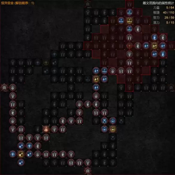 暗黑4S14游侠毒灌注刃舞开荒BD攻略